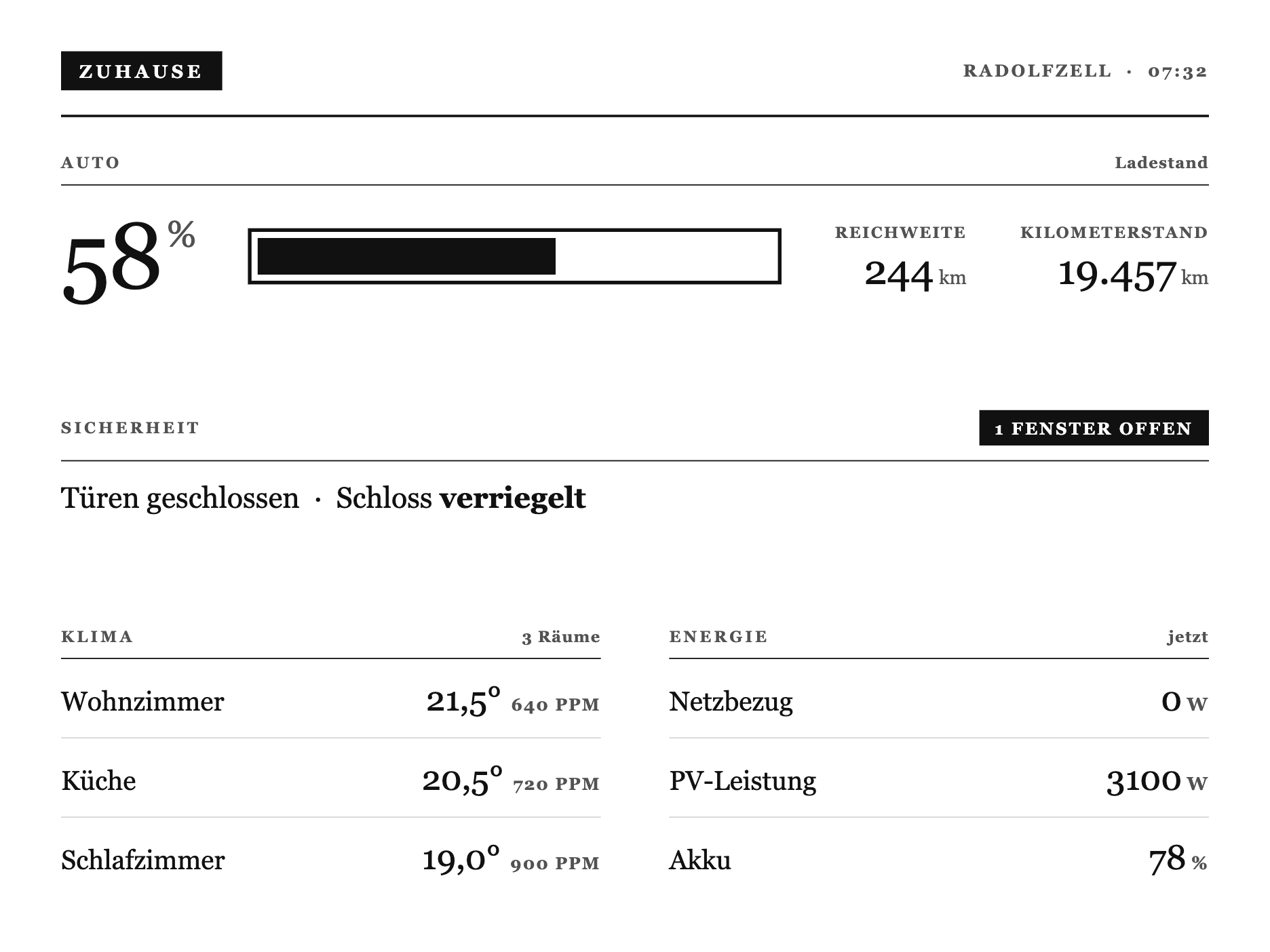 House Watch (Statusblatt) auf dem TRMNL X
