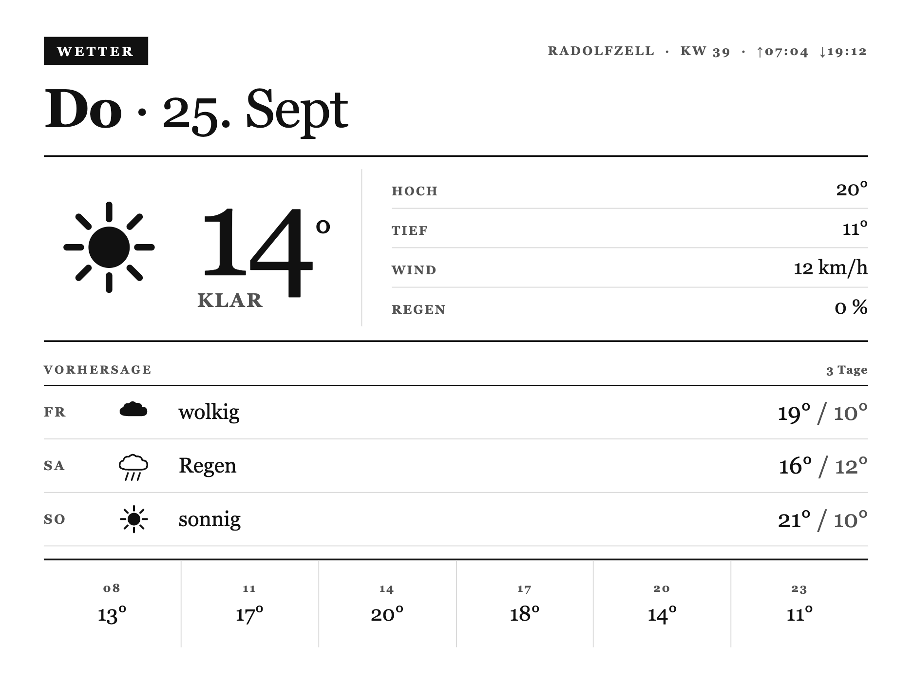 Sky Report (Wetter) auf dem TRMNL X